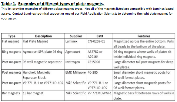 magnet-table1