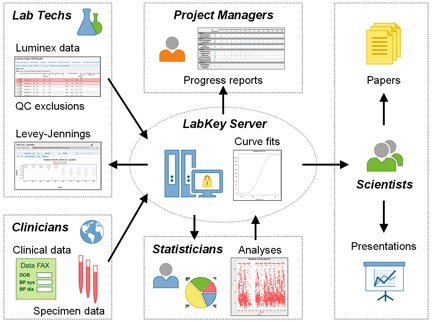 lab key blog