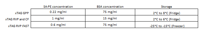 SA-PE formulation