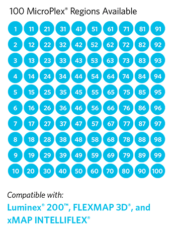 MicroPlex Microsphere Part Numbers