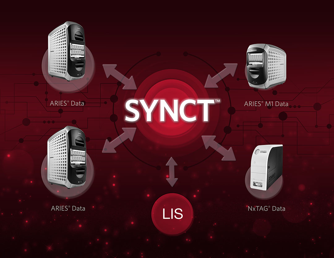 SYNCT™ Software