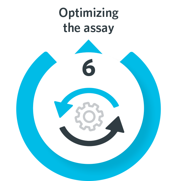 Optimizing the assay