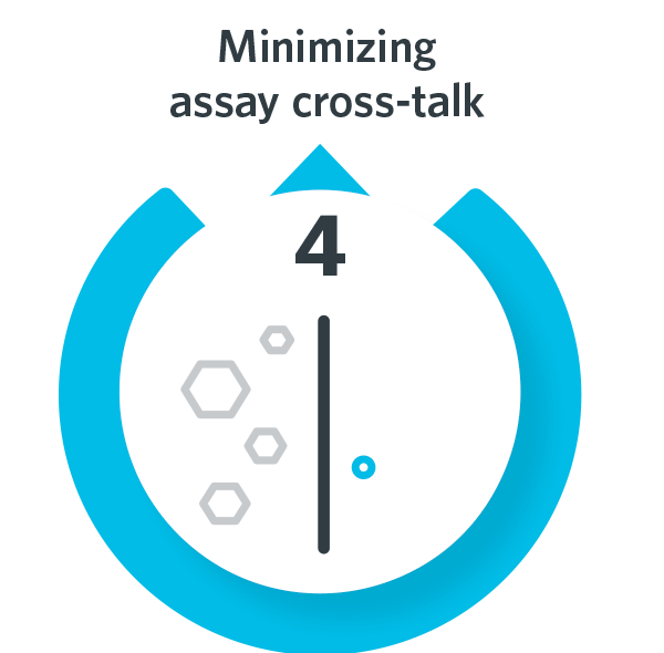 Minimizing assay cross-talk