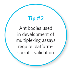 Tip #2 Antibodies used in development of multiplexing assays require platform-specific validation