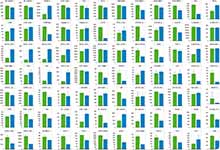 Digiwest data visualization of the fluorescent signals as bar graphs