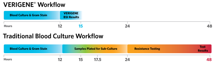 VERIGENE Workflow Desktop Image