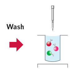 xMAP® SARS-CoV-2 Multi-Antigen IgG Assay Workflow Step 2