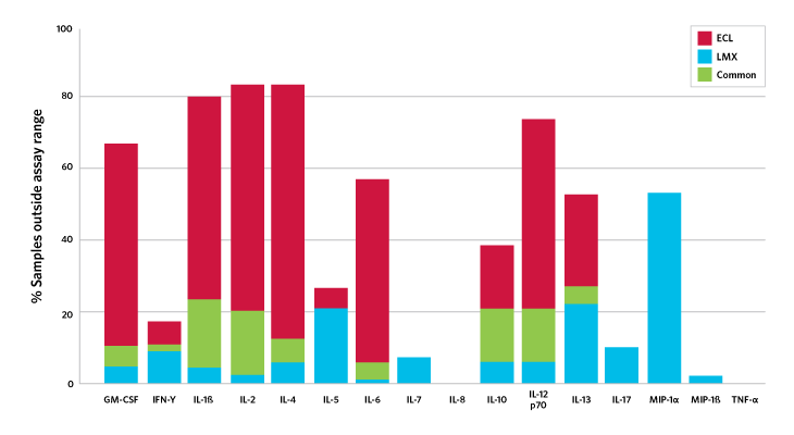 Outside Quantification Ranges